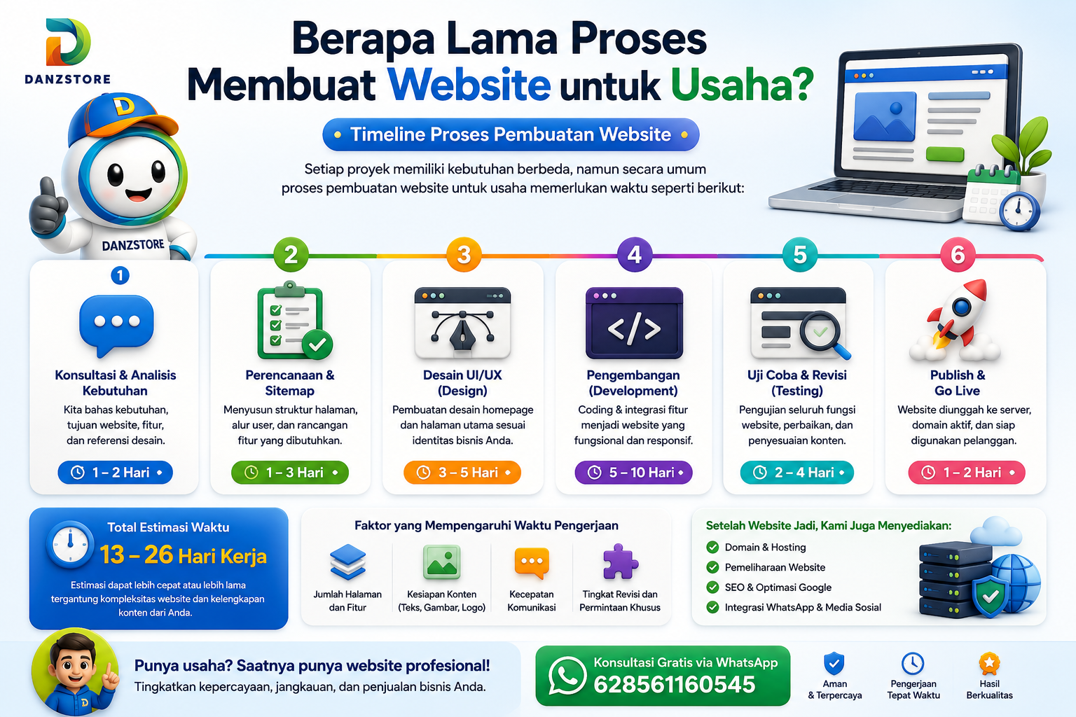 Berapa Lama Proses Membuat Website untuk Usaha?