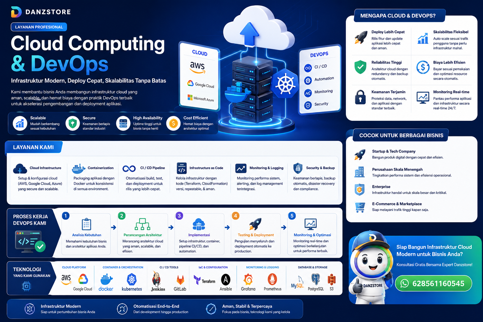 Cloud Computing & DevOps